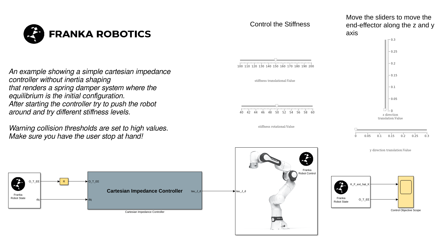 ../_images/cartesian_impedance_control_overview.png