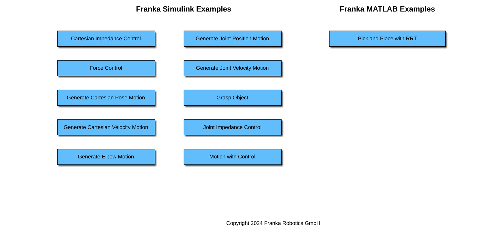 ../_images/franka_matlab_toolbox_examples.png