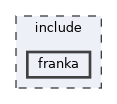 include/franka